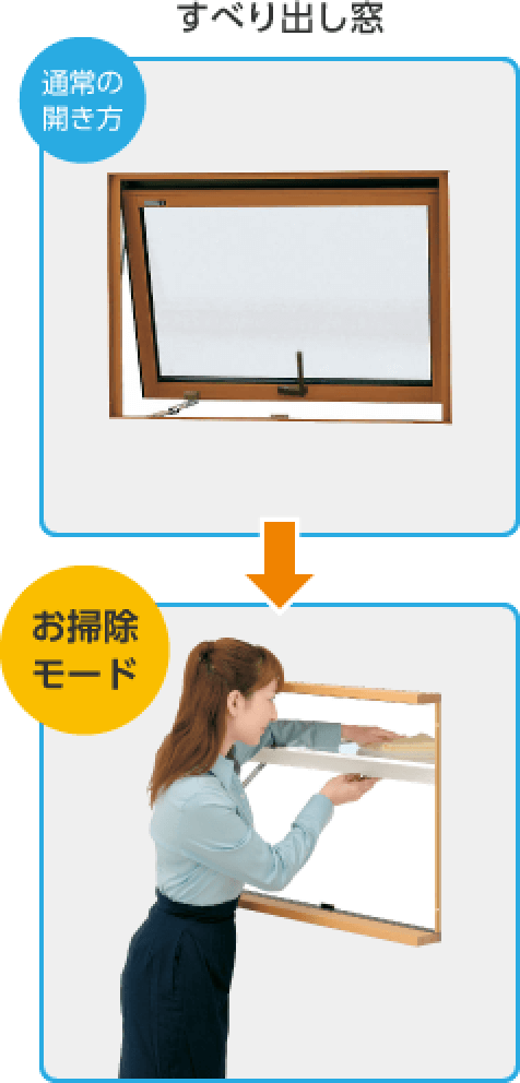 使いやすくて便利な窓 窓の教科書 Ykk Ap株式会社 使いやすくて便利な窓 窓の教科書 Ykk Ap株式会社