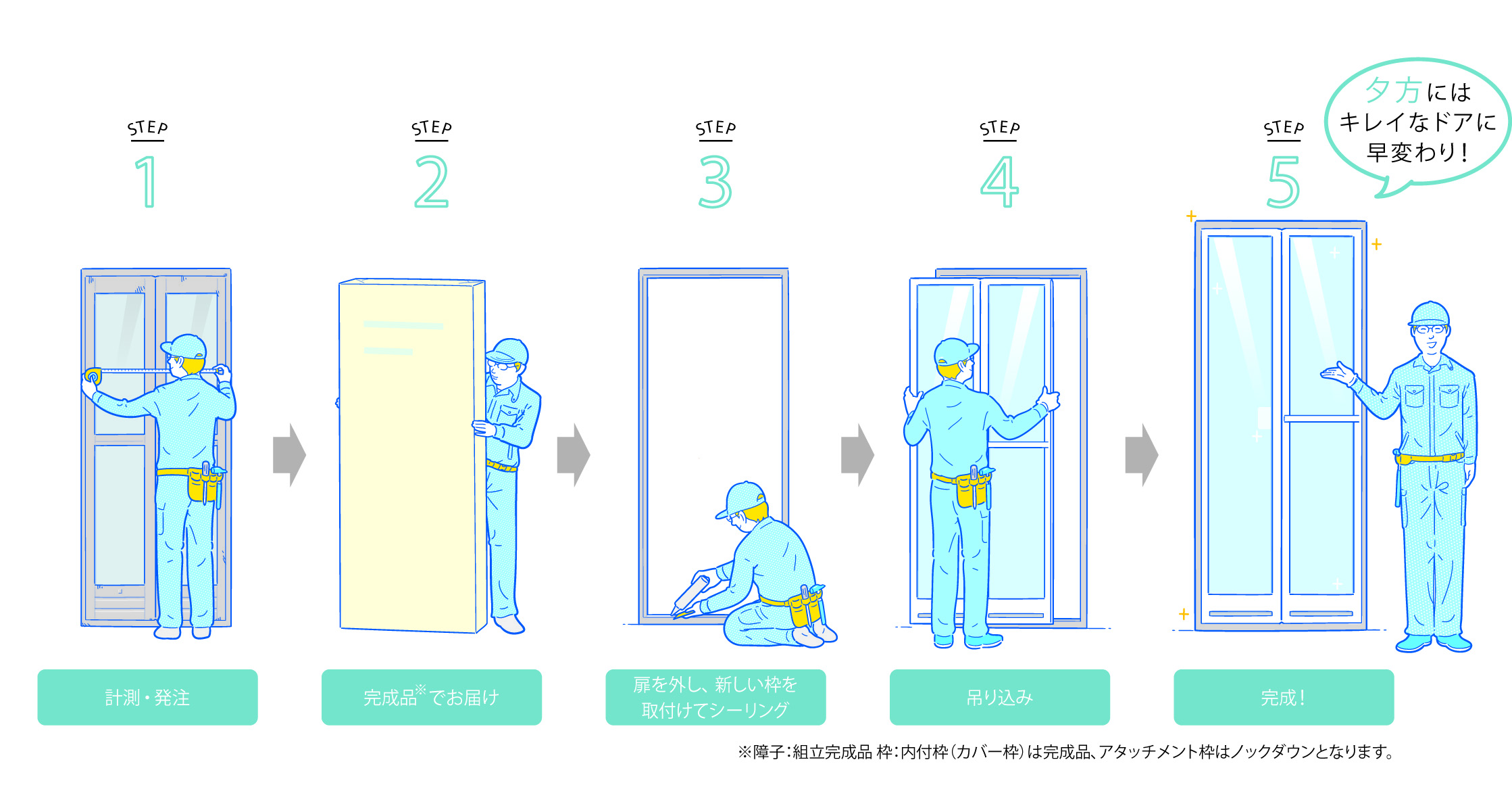 浴室ドアの交換方法