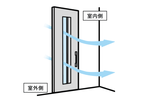 ドアを閉めたまま換気