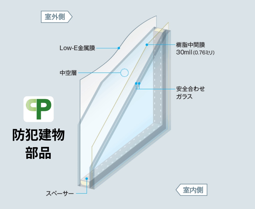 安全合わせ複層ガラス／防災安全合わせ複層ガラス