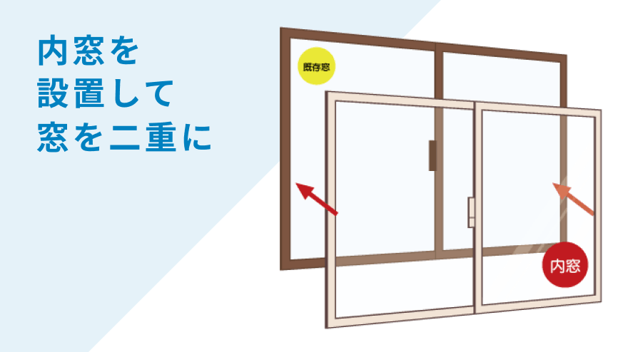内窓を設置して窓を二重に