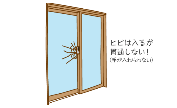 ヒビは入るが貫通しない!（手が入れられない）