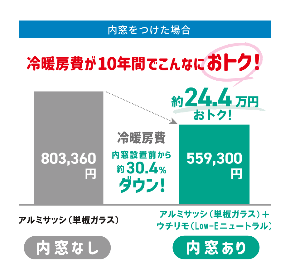 エアコン効率を上げて冷暖房費削減