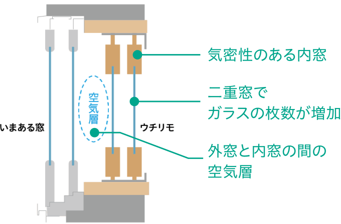 窓からの熱の流入出比率