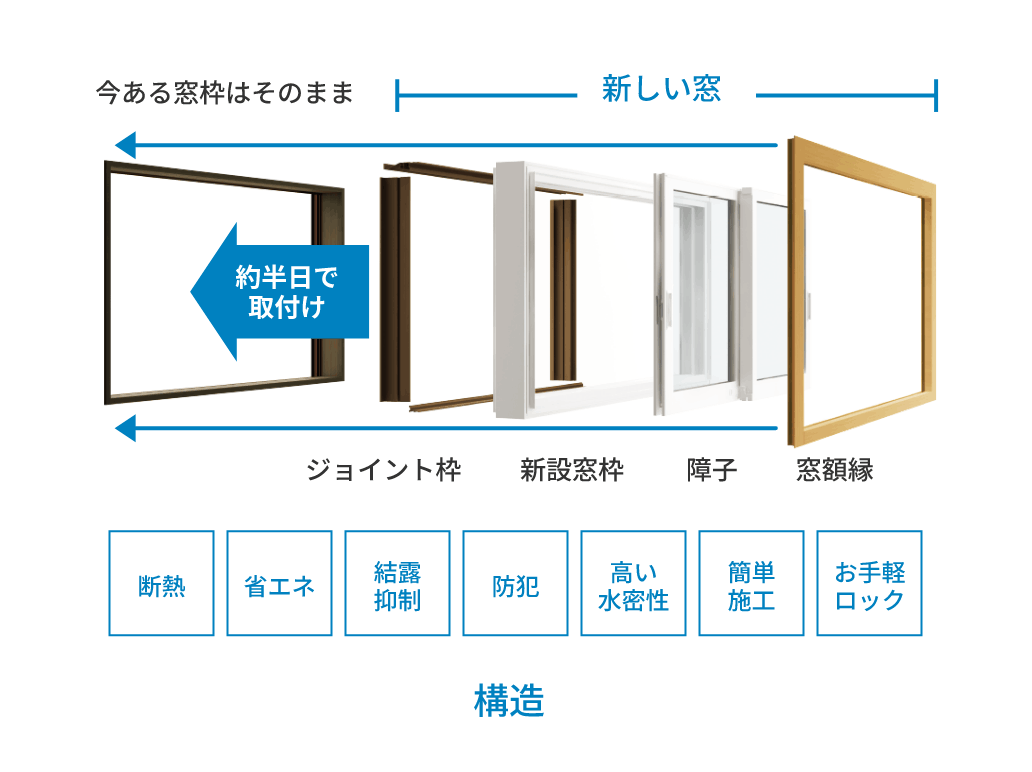 マドリモ 構造