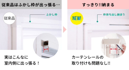 従来品はふかし枠が出っ張る...→すっきり!!納まる カーテンレールの取り付けも問題なし!!