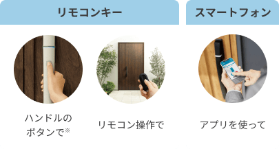 リモコンキーのボタンで施解錠、またはスマートフォンのアプリで施解錠