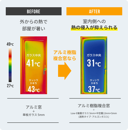 夏の窓の温度比較サーモグラフィ