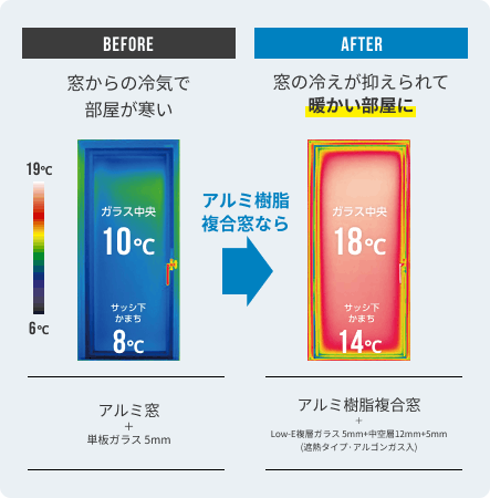冬の窓の温度比較サーモグラフィ