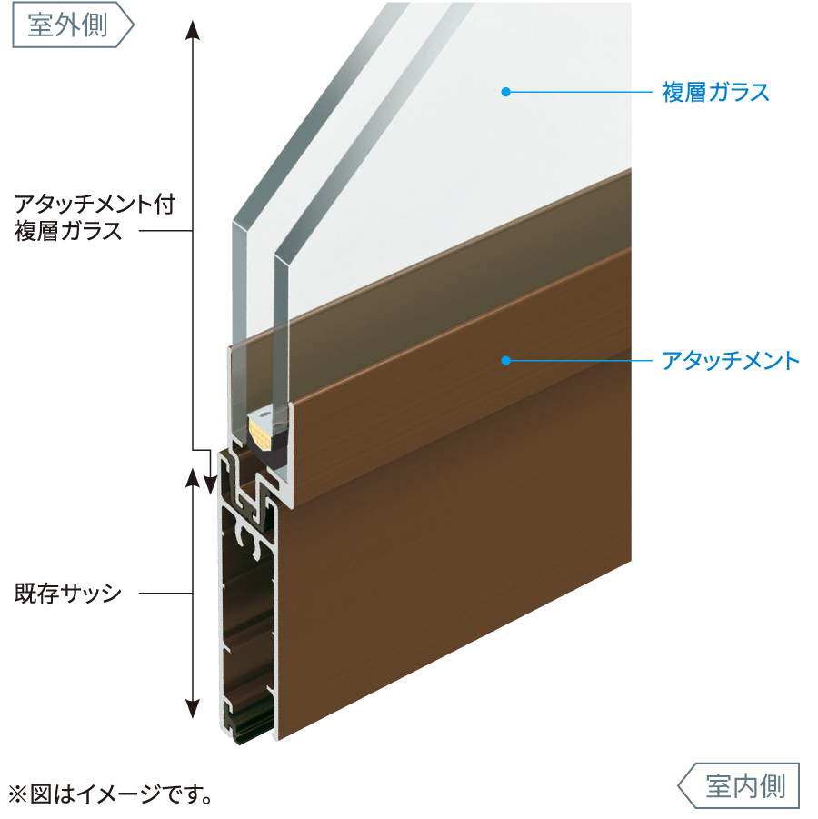 手軽にリフォームできる「後付型商品」で複層ガラスに