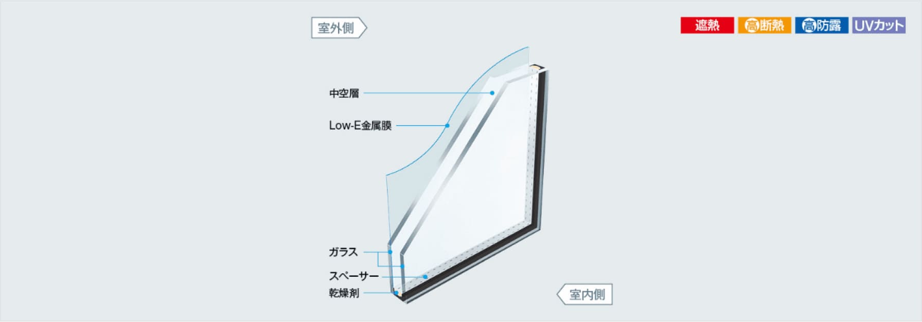 【断熱・日焼け防止】Low-E複層ガラス