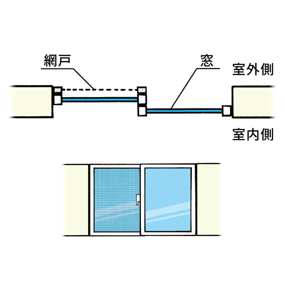 窓を半開(室内側)にすると