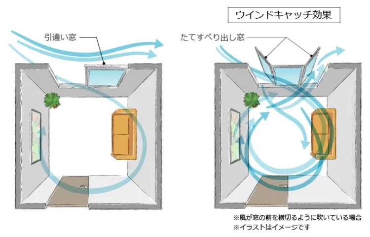 たてすべり出し窓