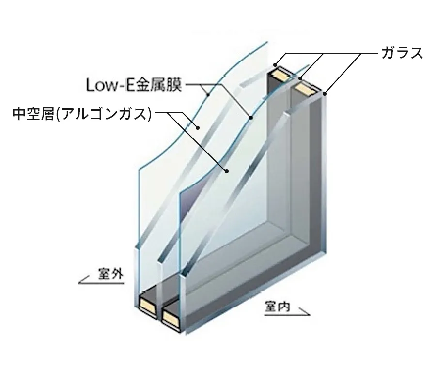 トリプルガラス断面図