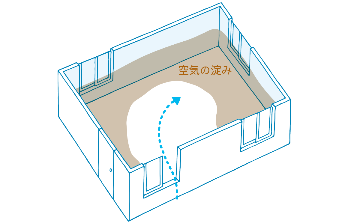 窓1カ所開け：うまく風の流れができないの図解