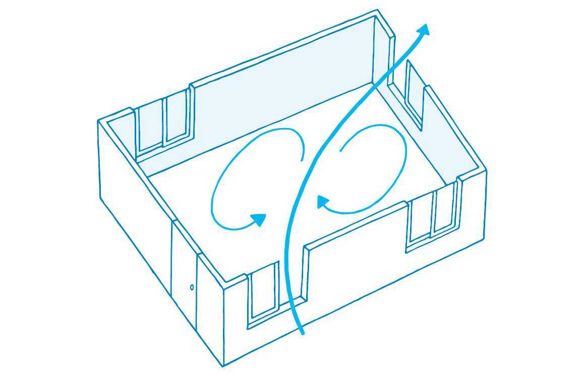 二方向で対角の窓2カ所：部屋全体を空気が循環するの図解