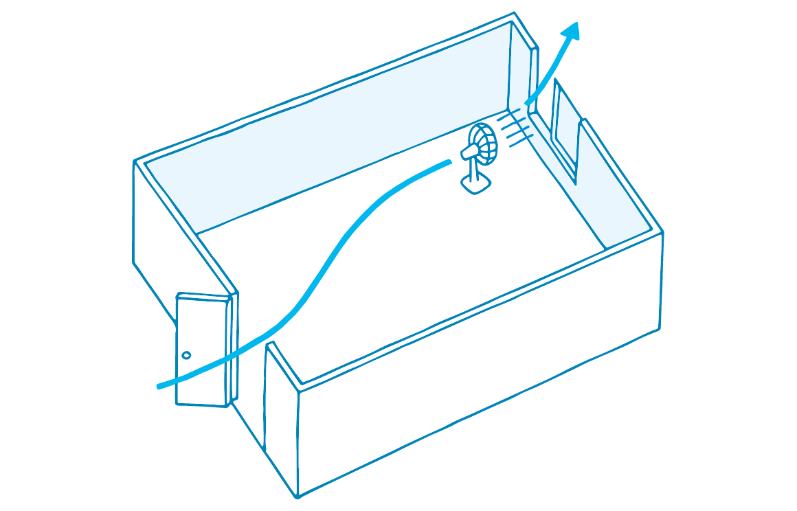 窓1カ所しか開けられない部屋：室内ドアを開けたり、扇風機を活用して空気の流れをつくることが可能にの図解