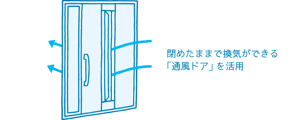 閉めたままで換気ができる｢通風ドア｣ を活用