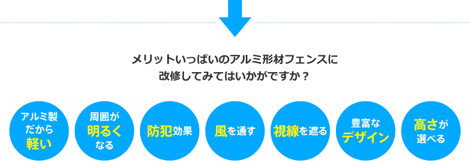 メリットいっぱいのアルミ形材フェンスに改修してみてはいかがですか？