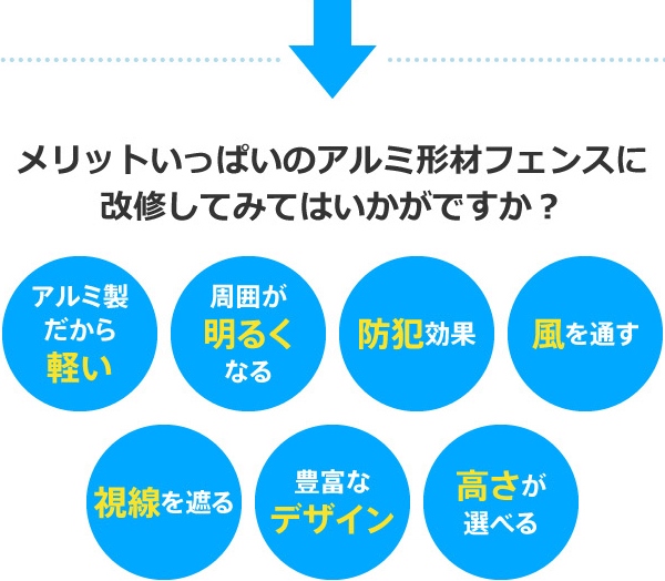 メリットいっぱいのアルミ形材フェンスに改修してみてはいかがですか？