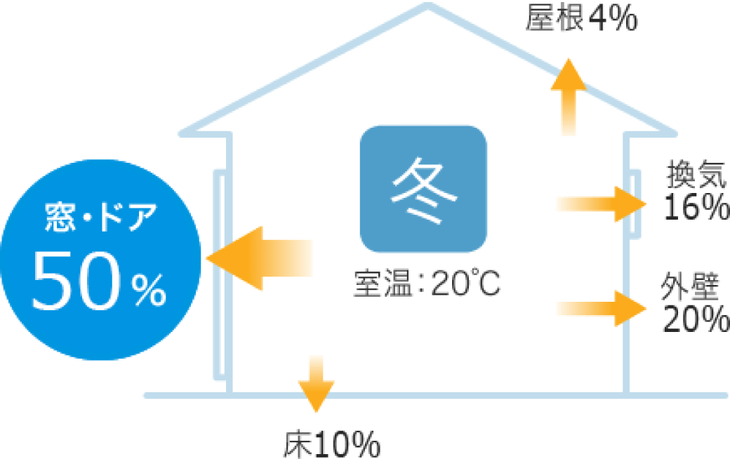 窓・ドア 50%