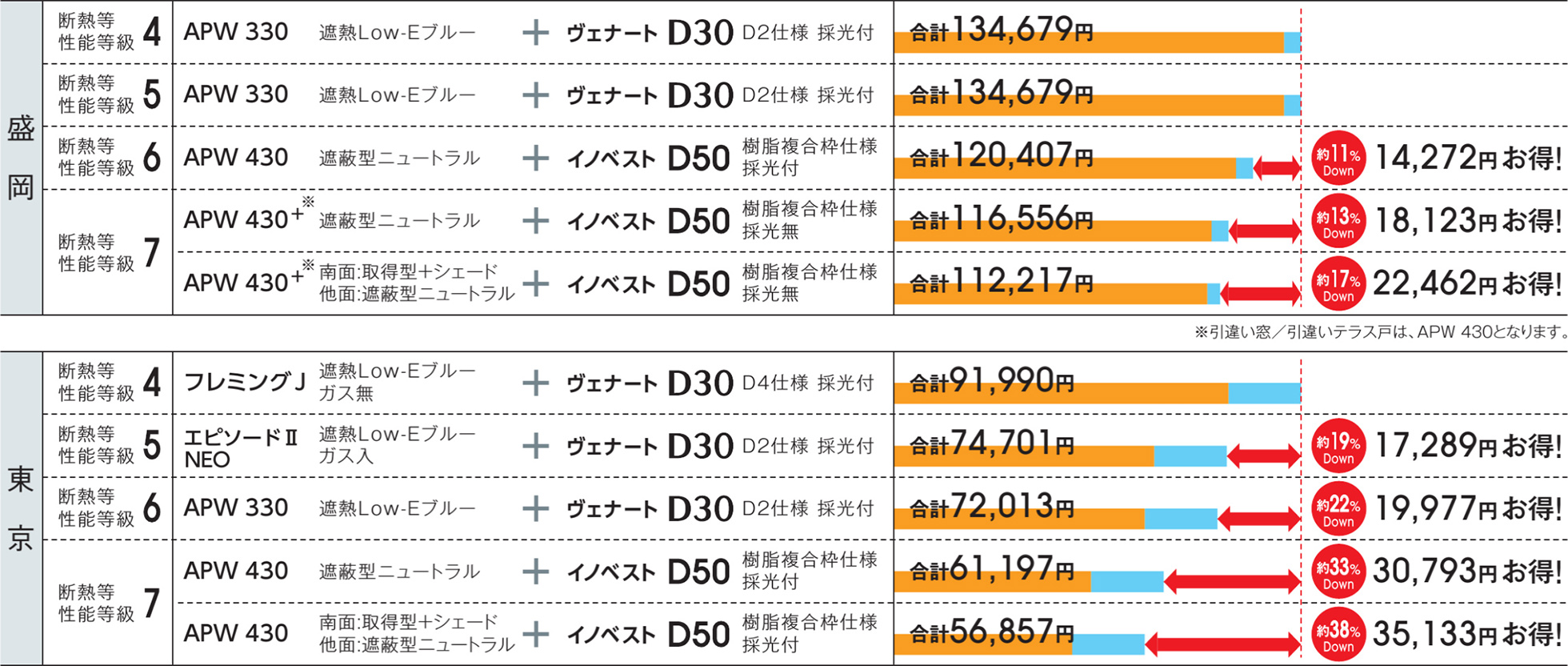 画像を拡大する