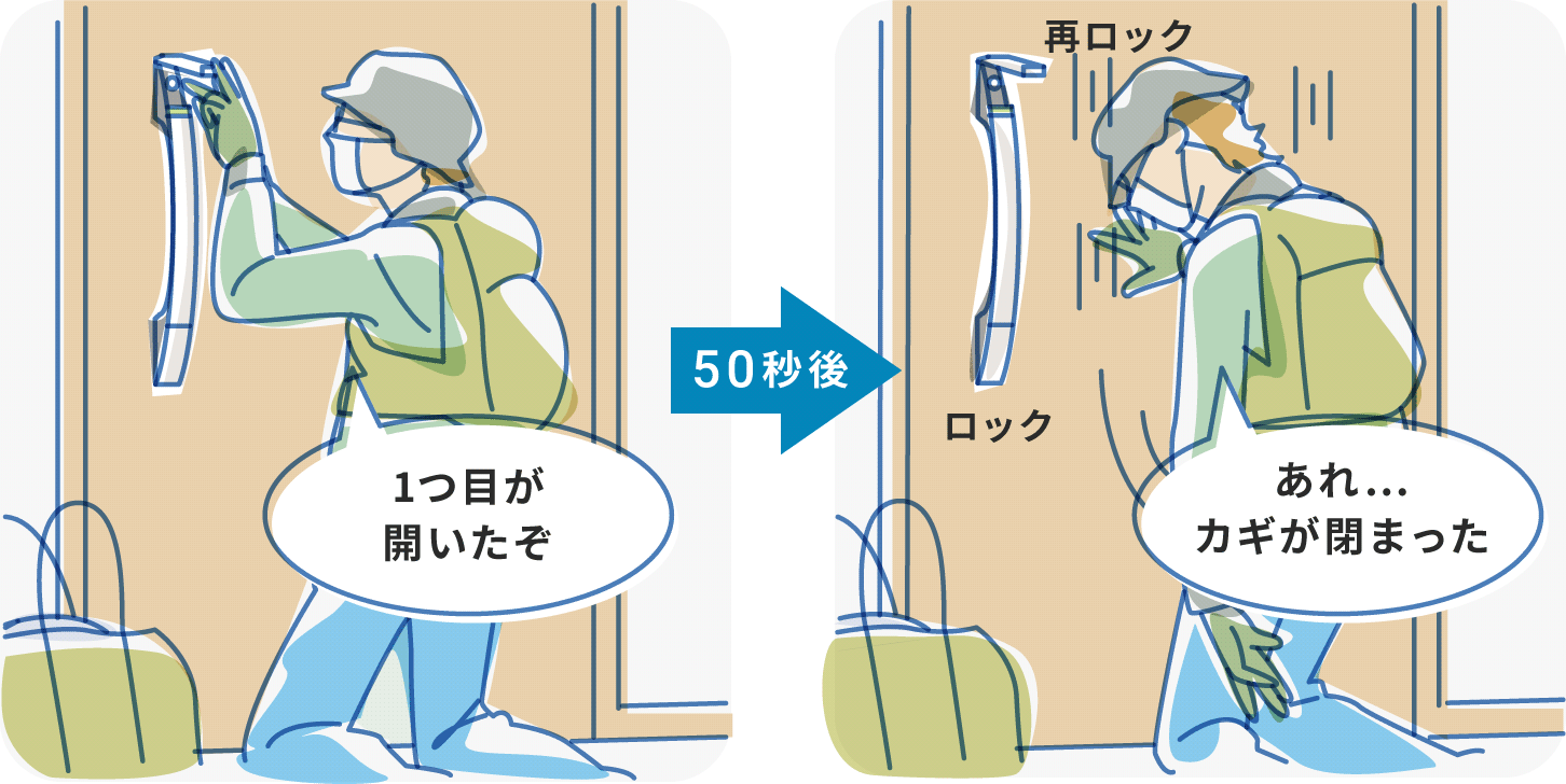 1つ目が開いたぞ 50秒後 あれ…カギが閉まった