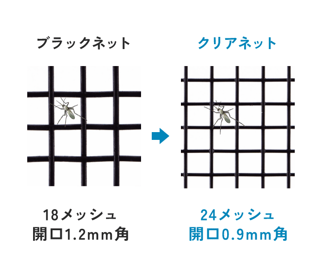 ブラックネット 18メッシュ開口1.2mm角 クリアネット 24メッシュ開口0.9mm角