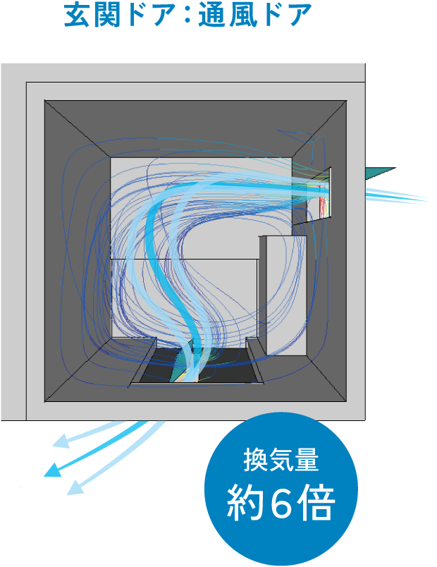 玄関ドア：通風ドア 換気量約６倍