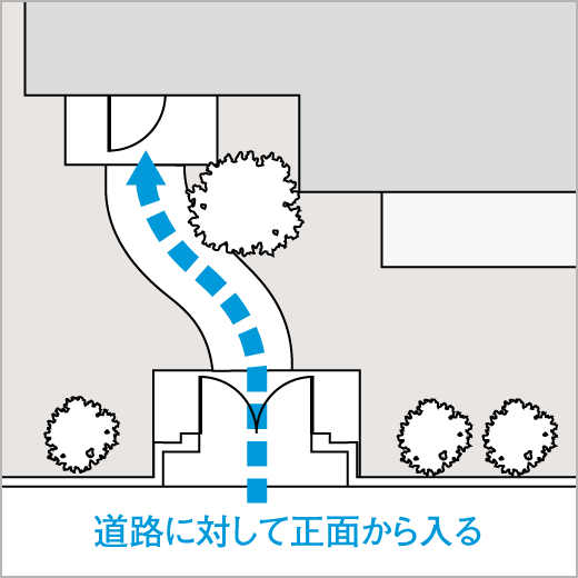 道路に対して正面から入る