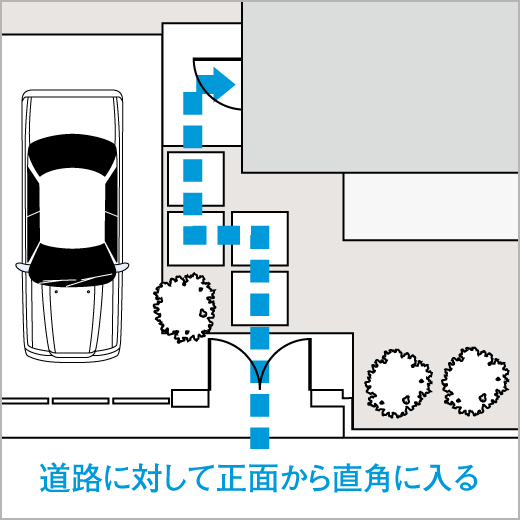 道路に対して正面から直角に入る