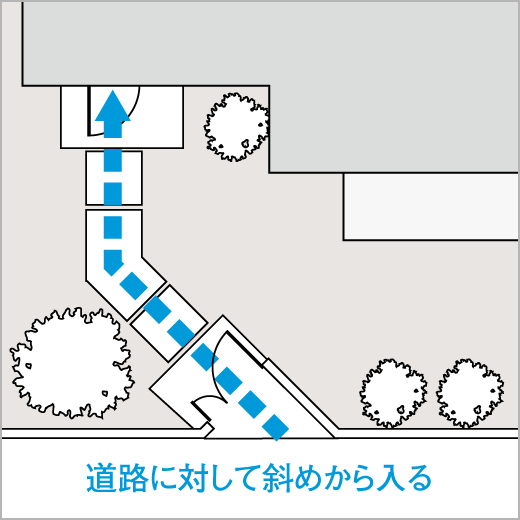 道路に対して斜めから入る