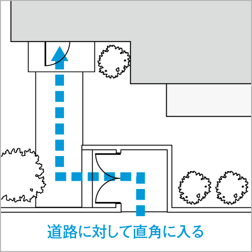 道路に対して直角に入る