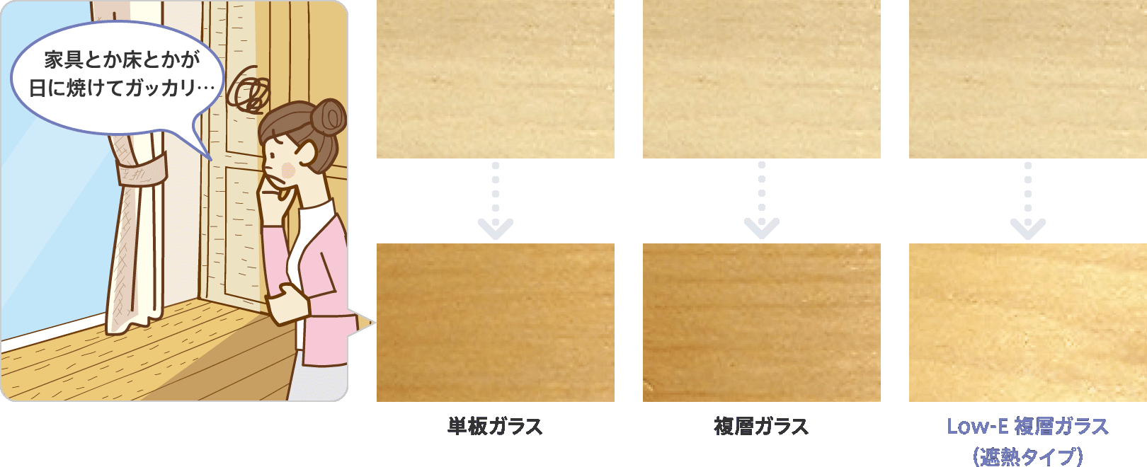 家具とか床とかが日に焼けてガッカリ…