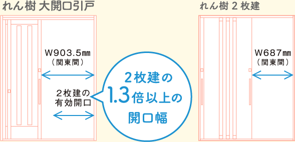 大開口引戸なら、さらに出入りがスムーズに