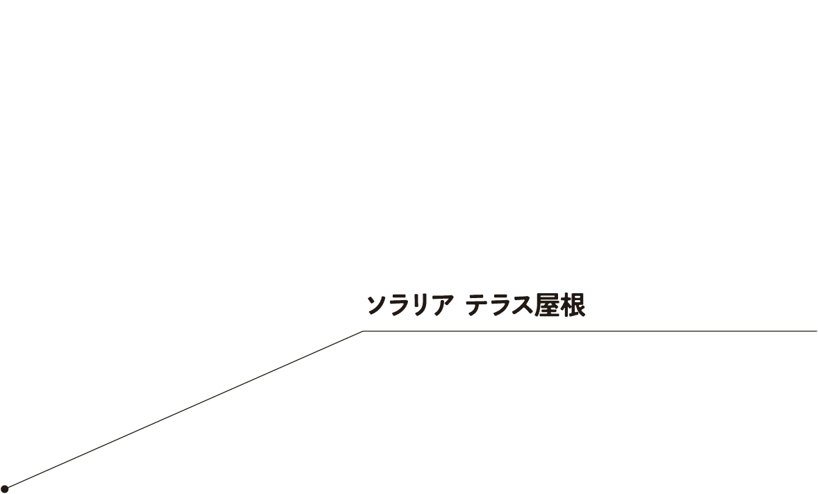 ソラリア テラス屋根