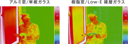 サーモグラフィーによる体感温度の比較