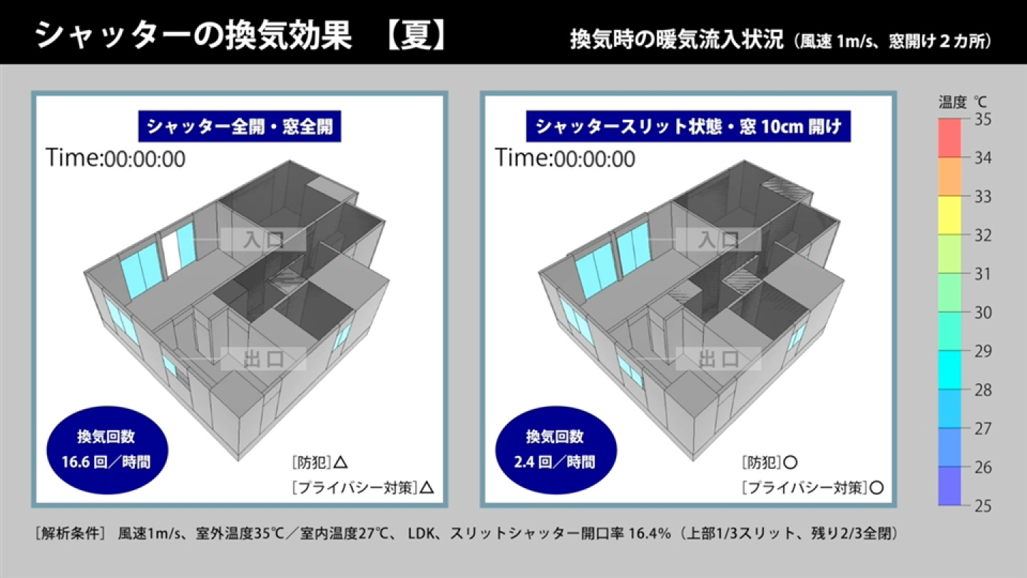 シャッターを使用した換気時の暖気(寒気)の入流状況