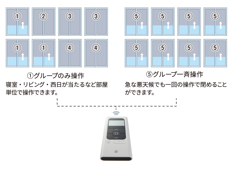 マルチリモコンの画像