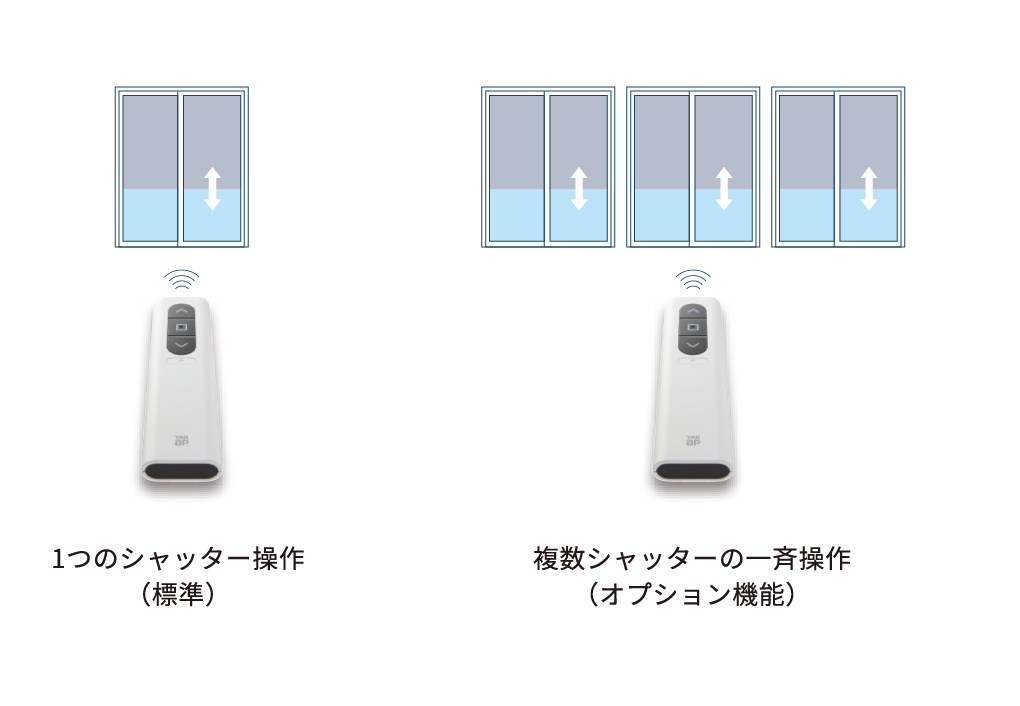 シンプルリモコンの画像