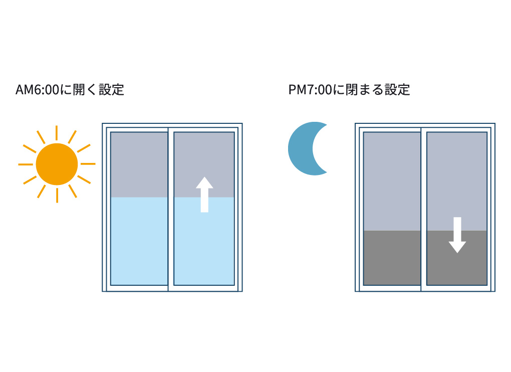 時間指定での開け閉め