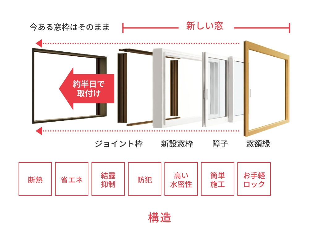 マドリモ 断熱窓 構造