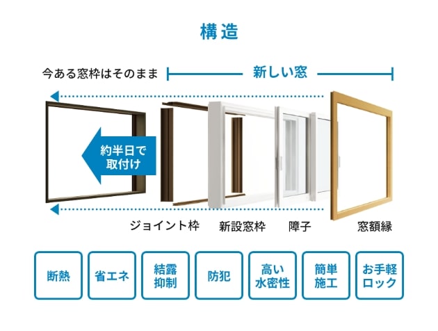 マドリモ断熱窓 構造