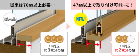 従来は70㎜以上必要...→47㎜以上で取り付け可能※に！