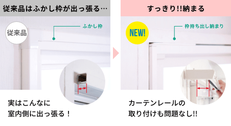 従来品はふかし枠が出っ張る...→すっきり!!納まる カーテンレールの取り付けも問題なし!!