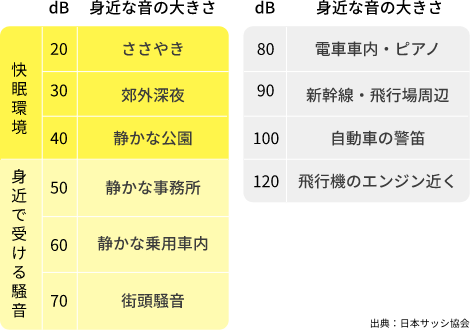 出典：日本サッシ協会