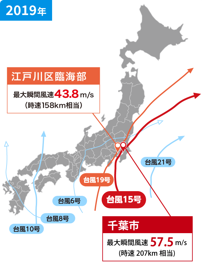 2019年