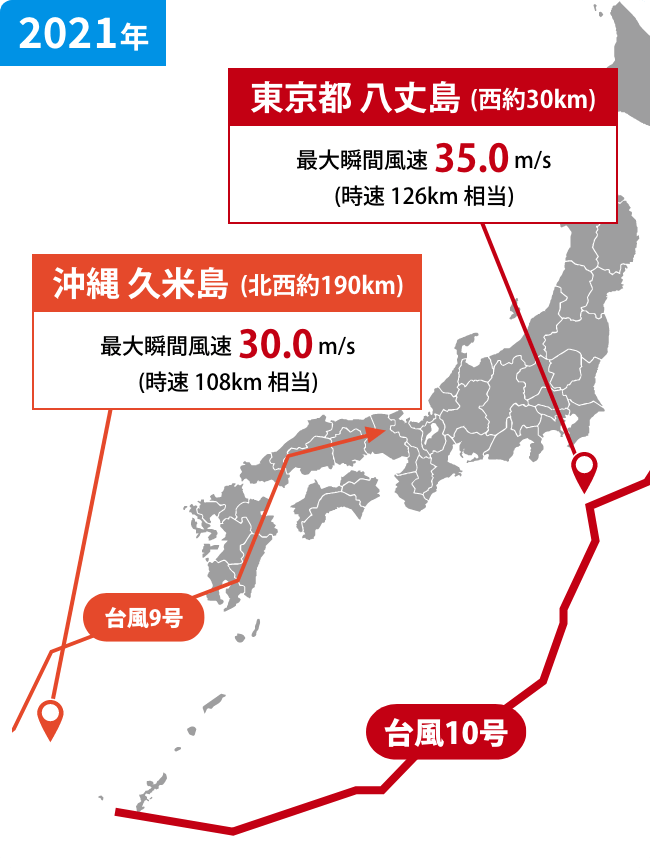 2021年