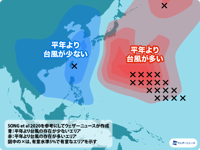 図