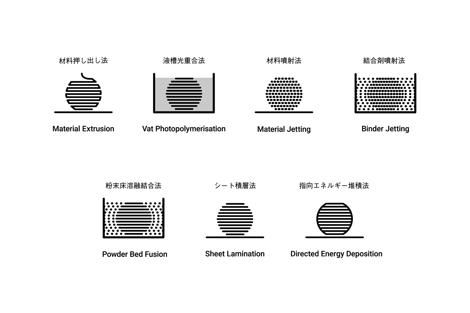 3Dプリンティングとは